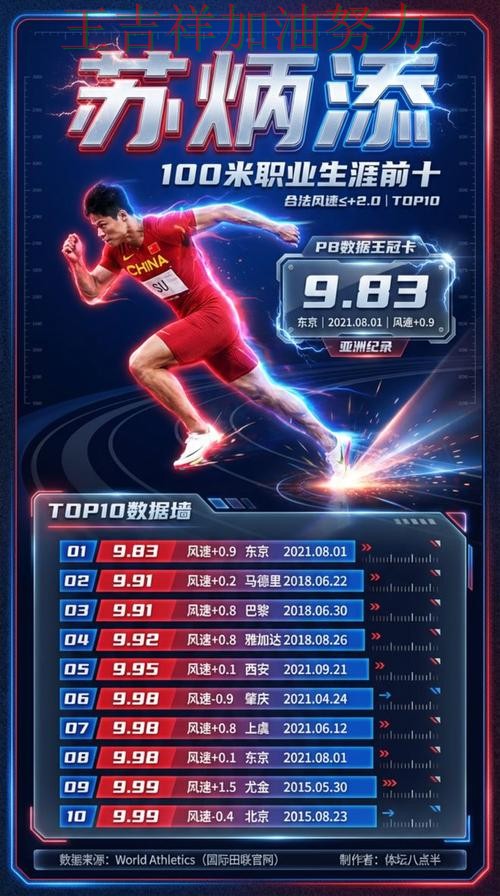 NBA前瞻分析:苏炳添表现抢眼 令主帅压力进一步上升 NBA前瞻分析:苏炳添表现抢眼 令主帅压力进一步上升